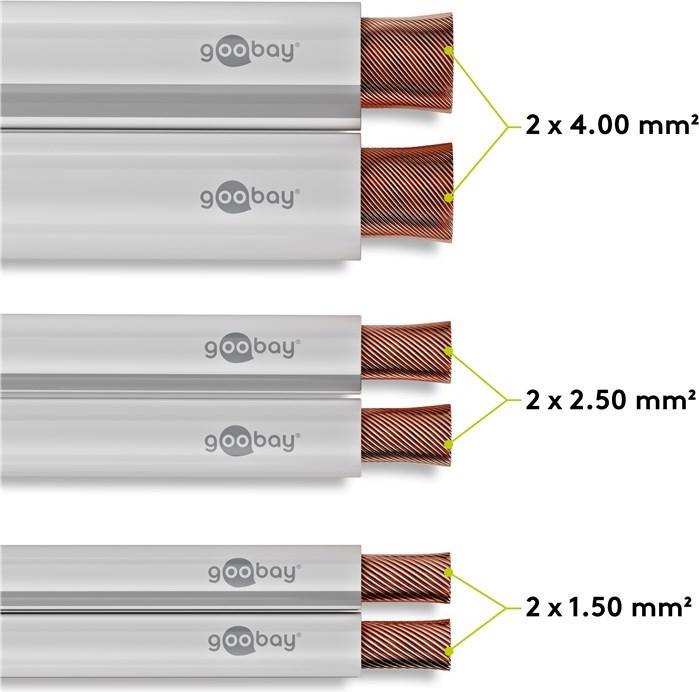 Actual product image Goobay 15116 CU (25 m, 2.50 mm²)