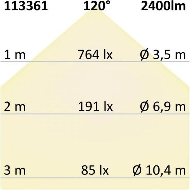 Produktbild Isoled Fluter (2400 lm, IP65)