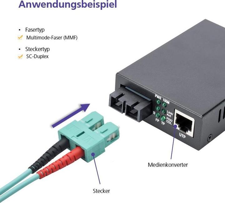 Actual product image Helos Fibre optic patch cable SC/SC Duplex 50/125µm OM3 aqua 0.5m (U/FTP, CAT6, 0.50 m)