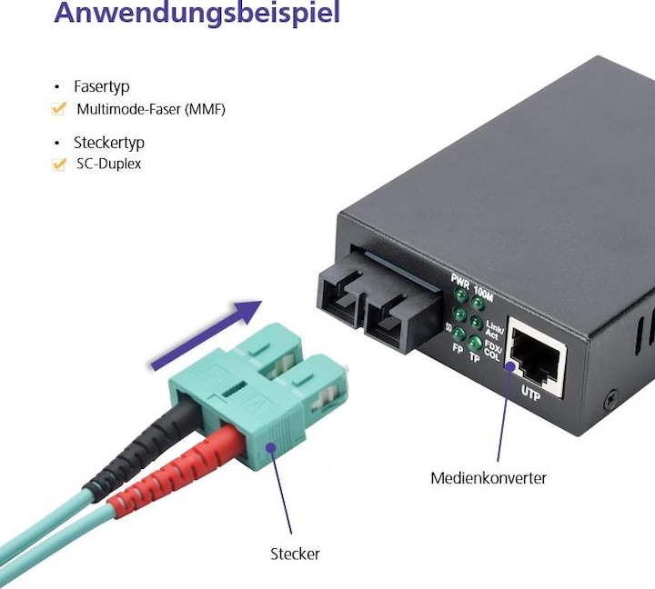 Produktbild Helos LWL Patchkabel SC/SC Duplex 50/125µm OM3 aqua 0,5m (U/FTP, CAT6, 0.50 m)