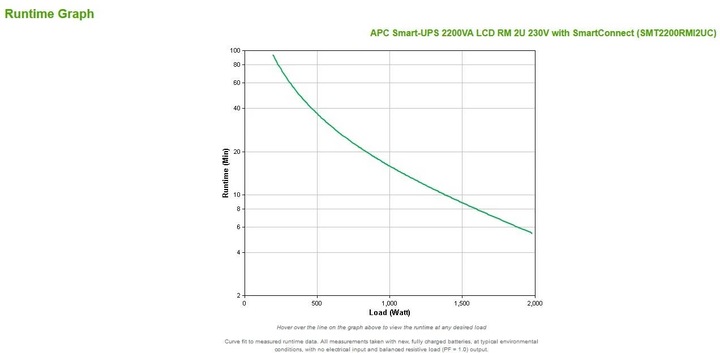 Actual product image APC Smart UPS (2200 VA, 1980 W, Line-interactive UPS)