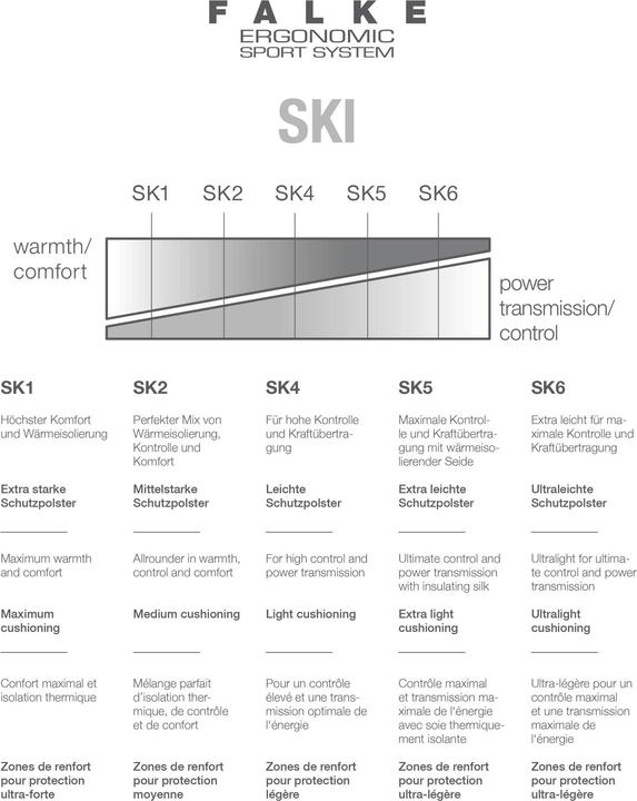 Actual product image Falke SK4 (39 - 41)