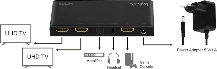 Immagine prodotto LogiLink HD0034 Interruttore a matrice HDMI 4x2 3D