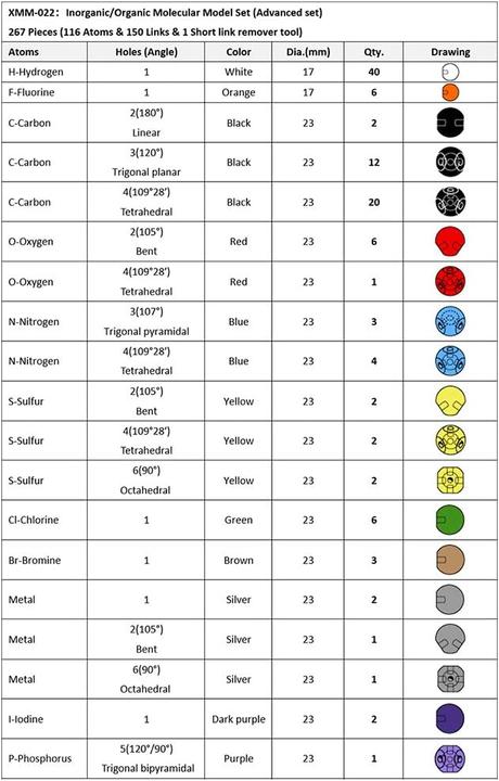 Actual product image Heepdd Organic Molecular Model