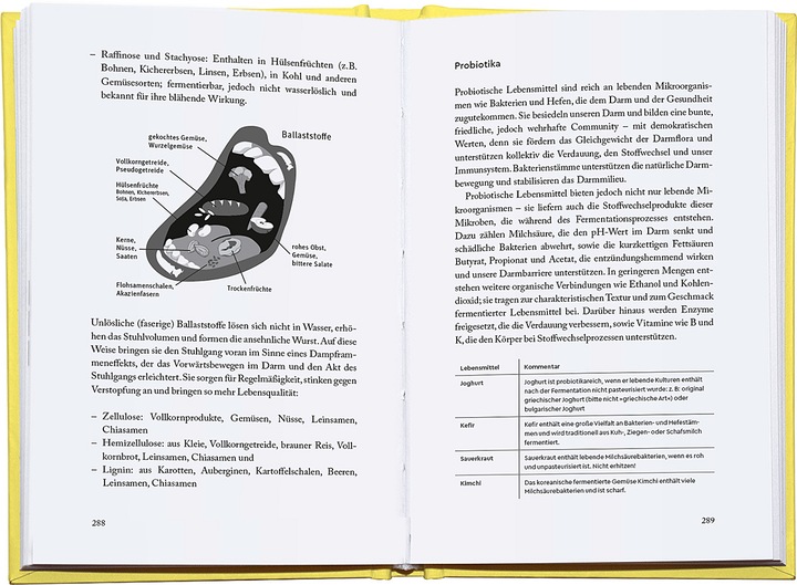 Actual product image Genial ernährt. (German, Yael Eagle, 2025)