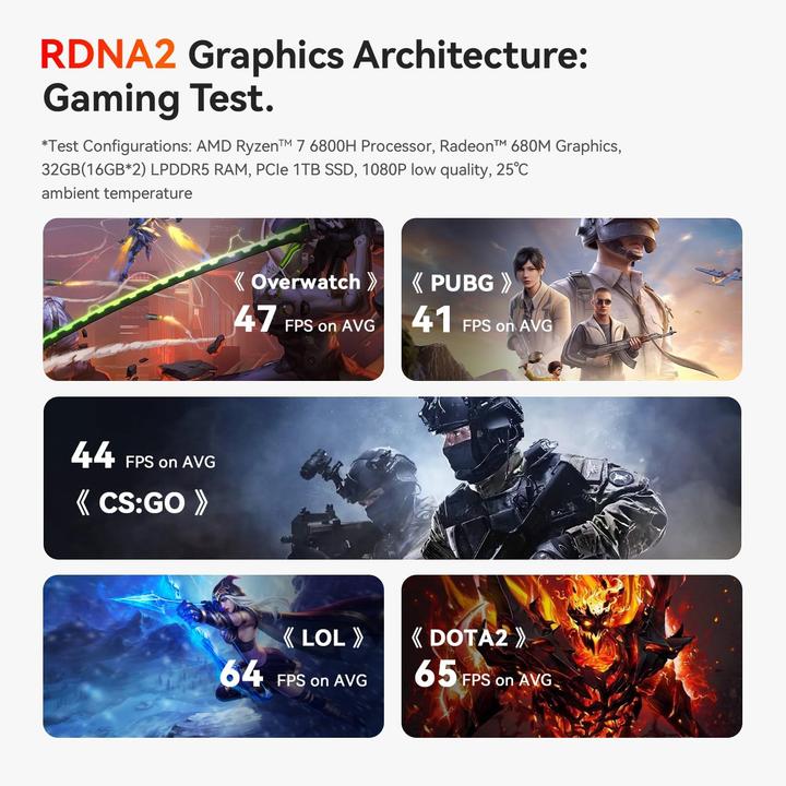 Image du produit Beelink Mini PC SER5 PRO 5850U mit Ryzen 7 (500 Go, 24 Go, AMD Ryzen 7 6800U)