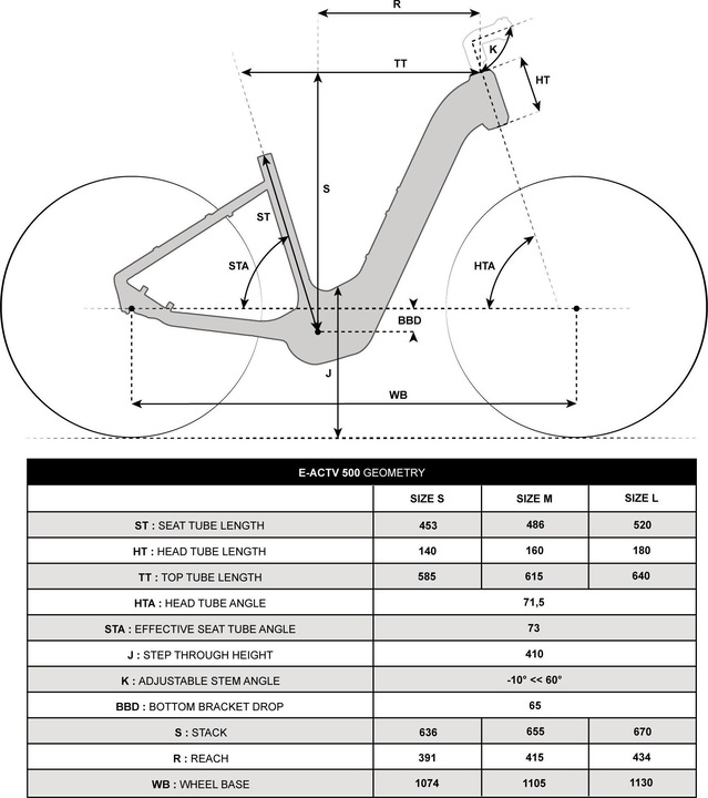 Immagine prodotto Rockrider ACTV 500