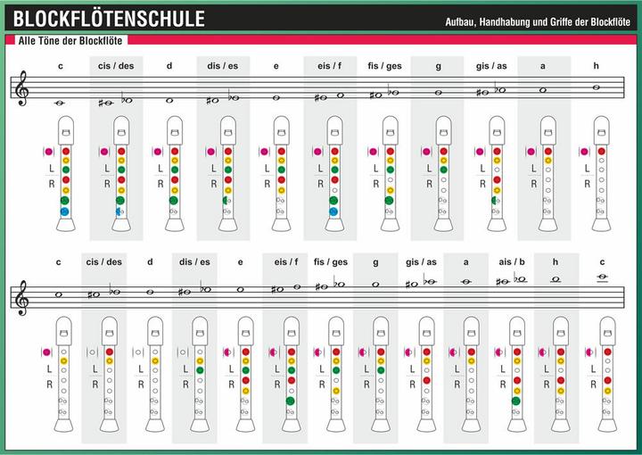 Produktbild Blockflötenschule (Deutsch, Michael Schulze, 2014)