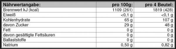 Nutritional values and ingredients Powerbar Ride Energy (990 g, 18 pcs.)