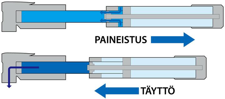 Produktbild Topeak Mountain TT TwinTurbo Minipumpe