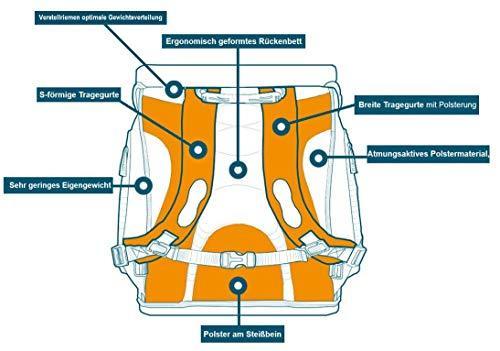 Actual product image Familando School bag set 9pcs. (18 l)