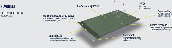 Produktbild Outwell Earth 4 Plus (Tunnelzelt, 7.43 kg, 4 Personen)