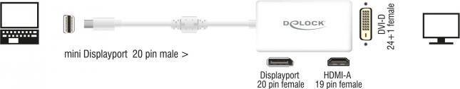 Produktbild Delock Mini DP zu (DP, DVI, HDMI, 10 cm)