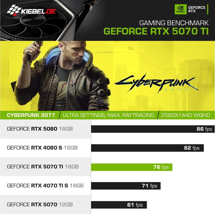 Produktbild Kiebel Sneaker X Intel Elite (Intel Core i7-14700KF, 32 GB, 1000 GB, GeForce RTX 5070 Ti)
