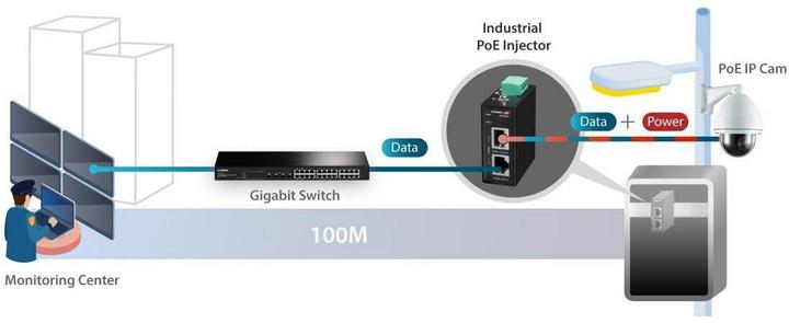 Actual product image edimax Industrie 2.5 Gigabit 90W PoE++ DIN-Rail Injektor (802.3af (PoE), 802.3at (PoE+), 802.3bt (PoE++), 90 W)