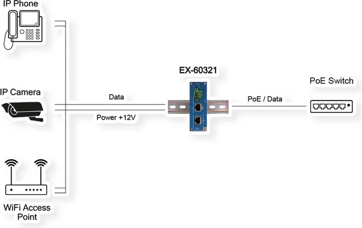 Actual product image Exsys Ethernt PoE++ Splitter 10/100/1000M 802.3bt,24VDC/2A/48W (PoE Splitter)