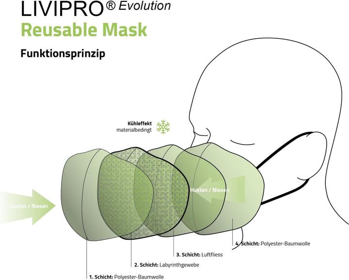 Actual product image Unrepa Community fabric mask LIVIPRO Evolution size XL, black (1 x)