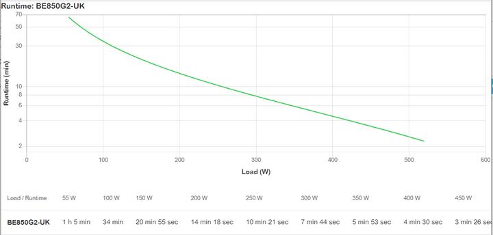 Image du produit APC Back-UPS BE850G2 - onduleur - CA 230 V (850 VA, 520 W)