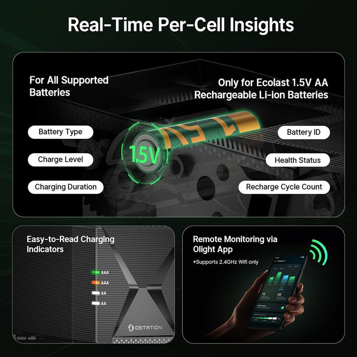 Produktbild Olight Ostation 2 (AA / LR6 / LR06 / Mignon / R6 / R14505, AAA / LR03 / Micro / R03 / AM4 / MN2400 / KR03)