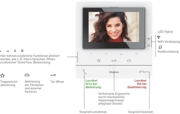 Image du produit Bticino Classe 100 X16E (Application, WiFi, 3G)