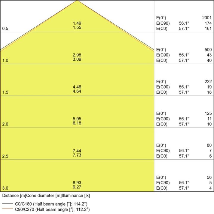 Produktbild Ledvance Downlight (1400 lm)
