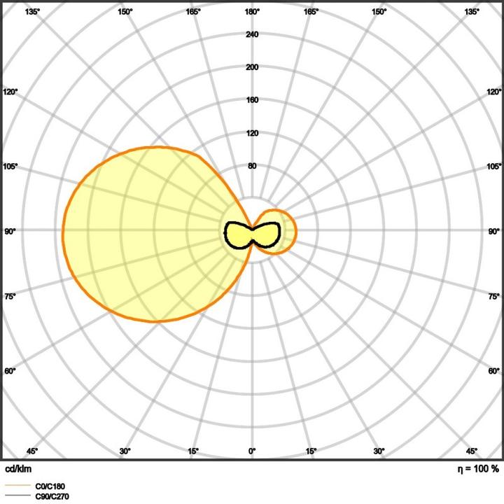 Image du produit Ledvance Dulux F (2G10, 2250 lm, 1x)