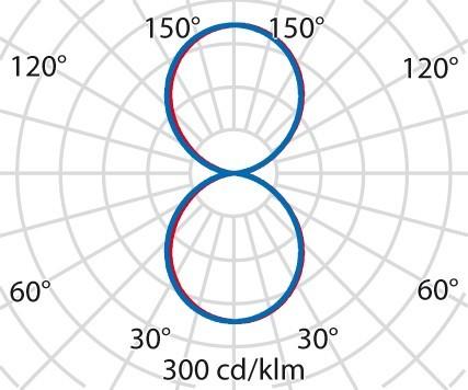 Actual product image PiL MASK+ (1770 lm)
