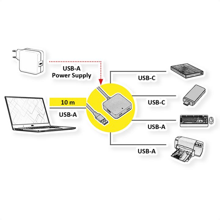 Produktbild Value USB-hubs / -switches (USB-A, 4 Ports)