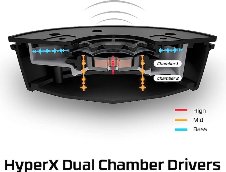 Immagine prodotto HyperX Cloud Alpha S 7.1 (Cablato)