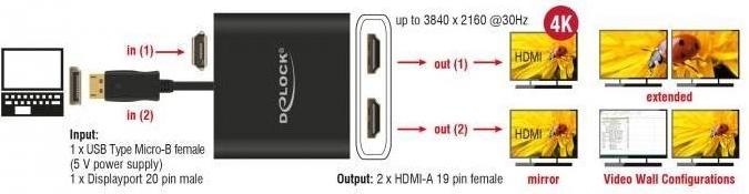 Image du produit Delock DP à (HDMI, 25 cm)