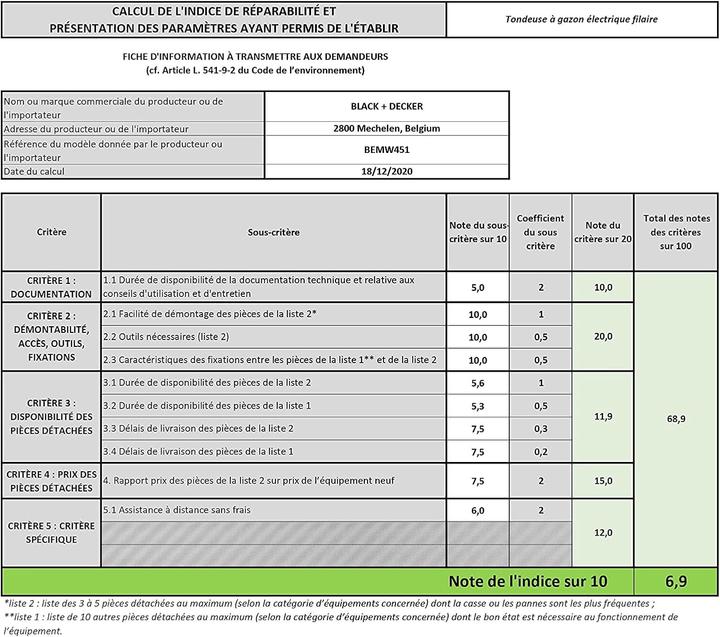 Actual product image Black & Decker BEMW451QS (Electrical connection)
