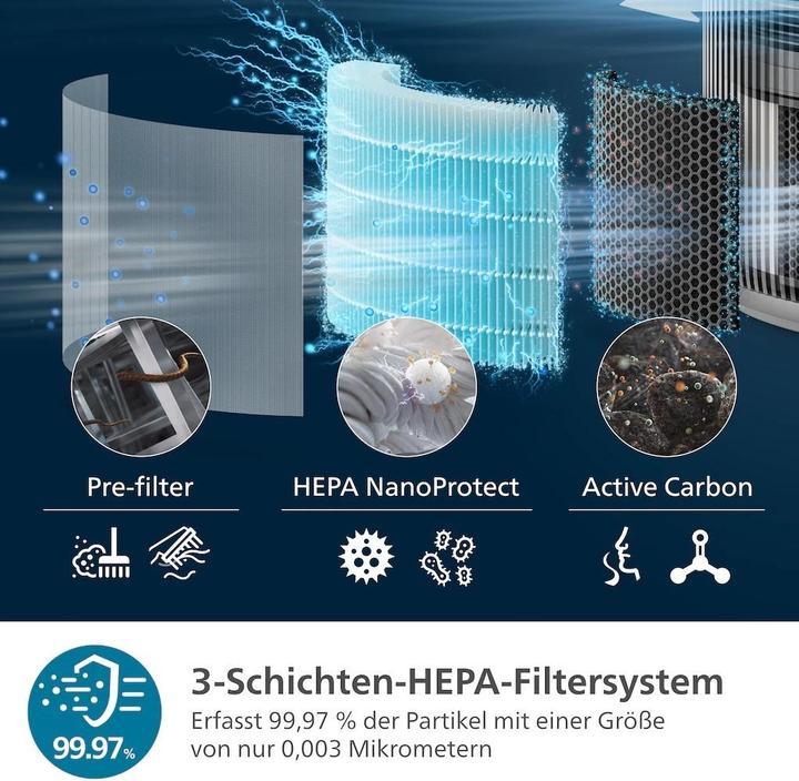 Image du produit Philips PureProtect 3200 Series (135 m²)