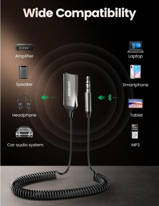 Actual product image Ugreen USB A - 3.5mm jack (Receiver)