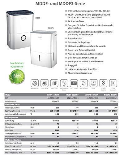 Actual product image Comfee dehydrating breathers (32 m², 16 l/24h)