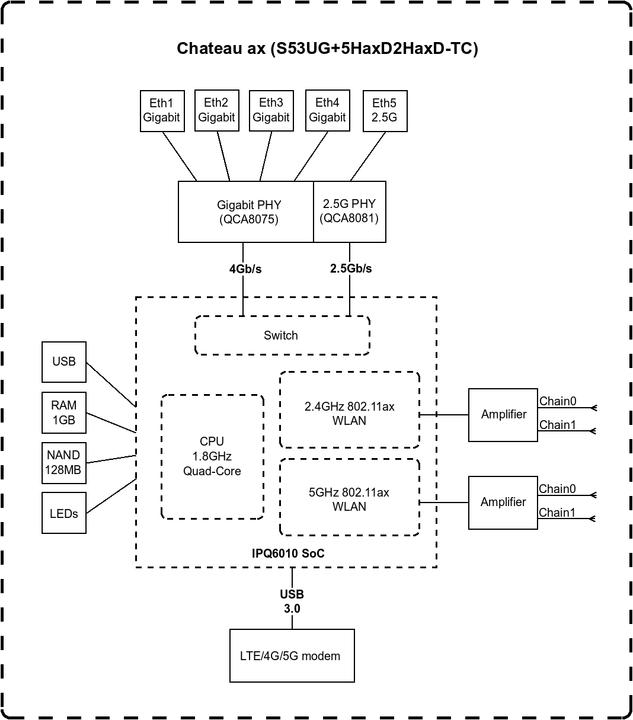 Produktbild MikroTik LTE-Router Chateau LTE18 ax