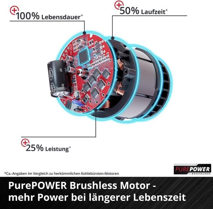 Produktbild Einhell Set bestehend aus Akku-Astkettensäge ge-PS 18/15 Li BL Solo und PXC-Starter-Kit (Akku Kettensäge)