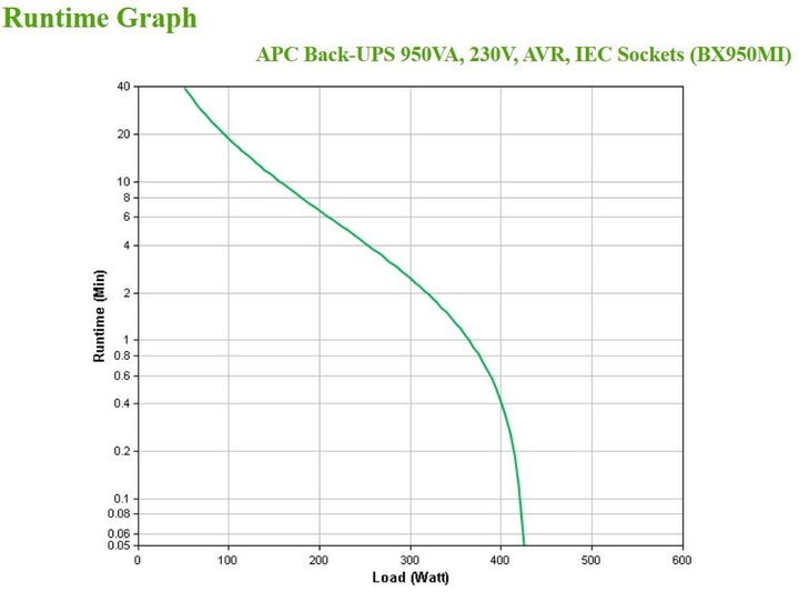 Immagine prodotto APC BX950MI (950 VA, 520 W, Interattivo linea UPS)