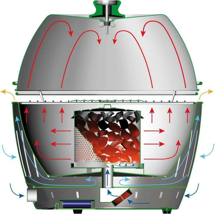 Actual product image LotusGrill Classic Grill Hood