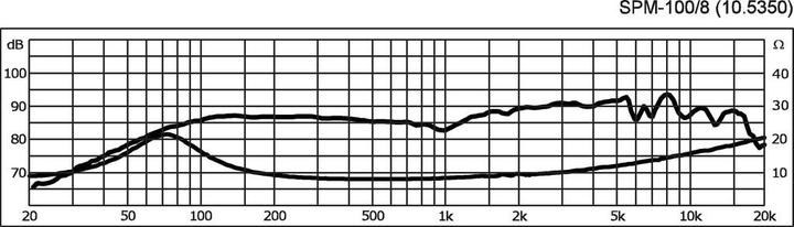 Image du produit Monacor Enceintes de basse hi-fi (1 pièce)