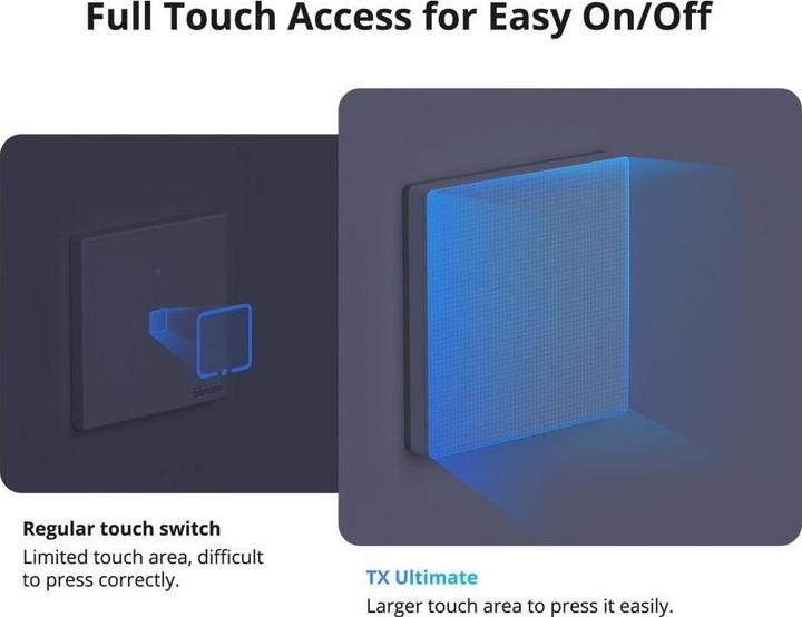 Image du produit Sonoff Commutateur Smart Wi-Fi Touch Wall TX T5 4C (4 canaux)