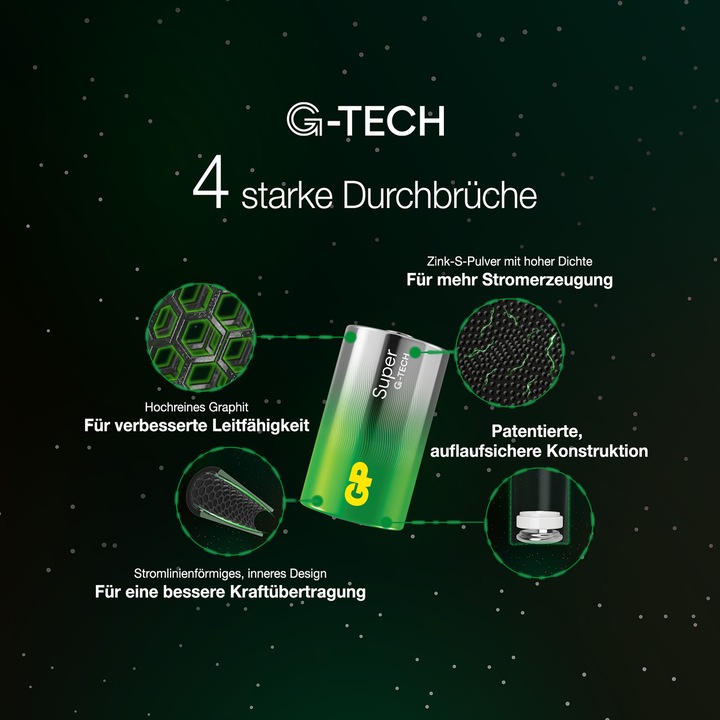 Produktbild GP Batteries Super (2 Stk., D)