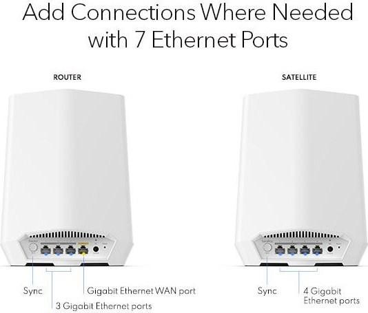 Actual product image Netgear Orbi Pro SXR50