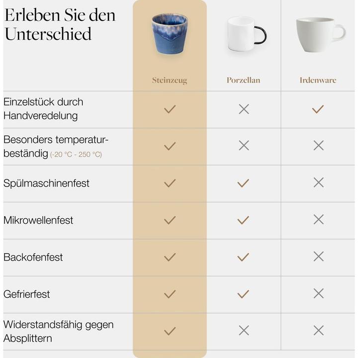 Actual product image Costa Nova Grespresso (90 ml, 8x)