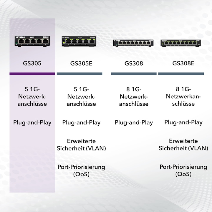 Produktbild Netgear GS305-300PES (5 Ports)