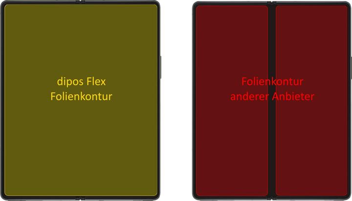 Actual product image Dipos Screen Protector Full-Cover 3D (2 pcs., Google Pixel Fold)