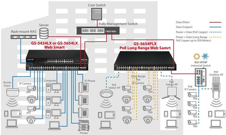 Immagine prodotto edimax Switch Pro 28x GE GS-5424LX con montaggio a rack (28 Porti)