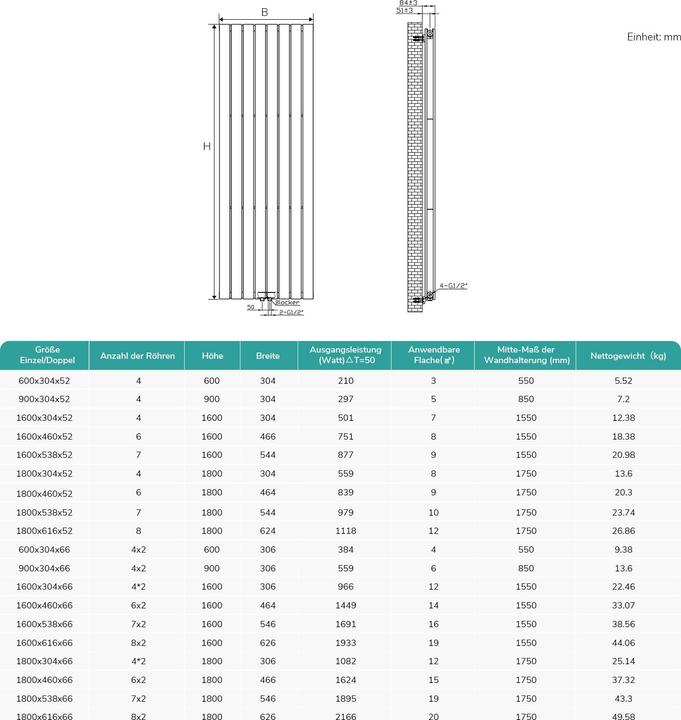 Produktbild Emke Heizkörper, Flachheizkörper mit Zentralanschluss, Weiss 180x62cm 2227W Doppellagig (2227 W)