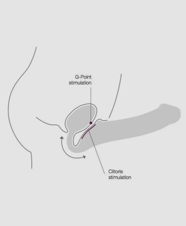 Image du produit Strap-on-me Strap-on