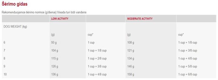 Image du produit Royal Canin Adulte West Highland Terrier (Adulte, 1 pcs, 1500 g)