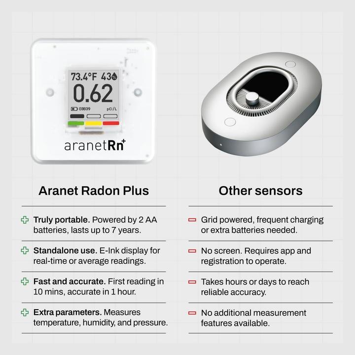 Produktbild Aranet Radon PLUS HOME Sensor, Bluetooth